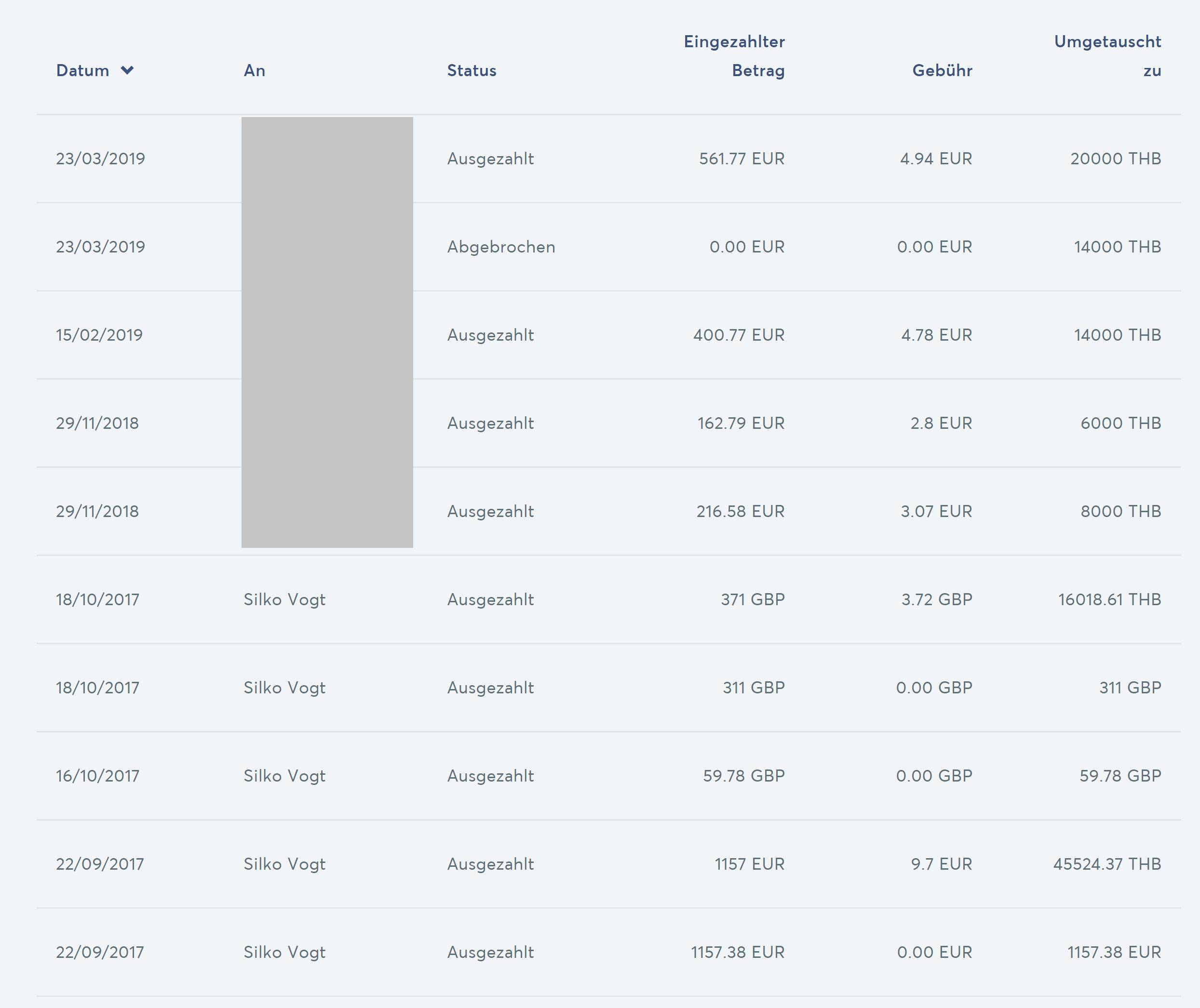 TransferWise Erfahrungen